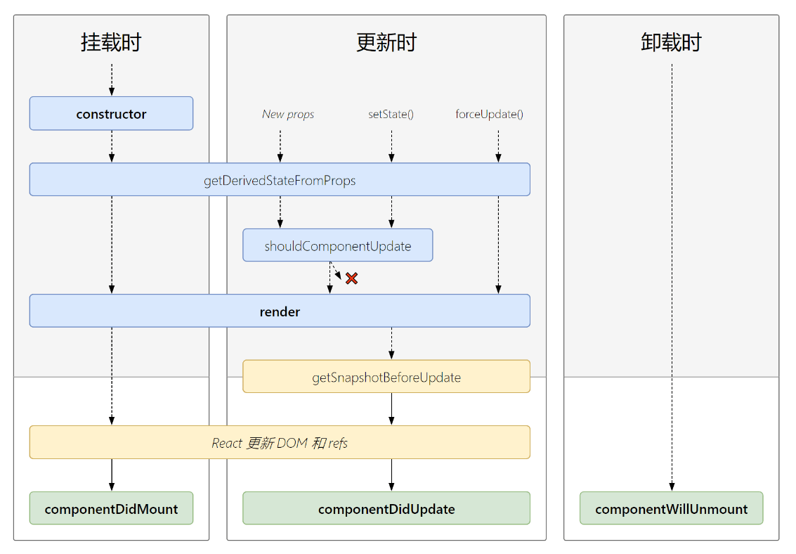 react-life-new