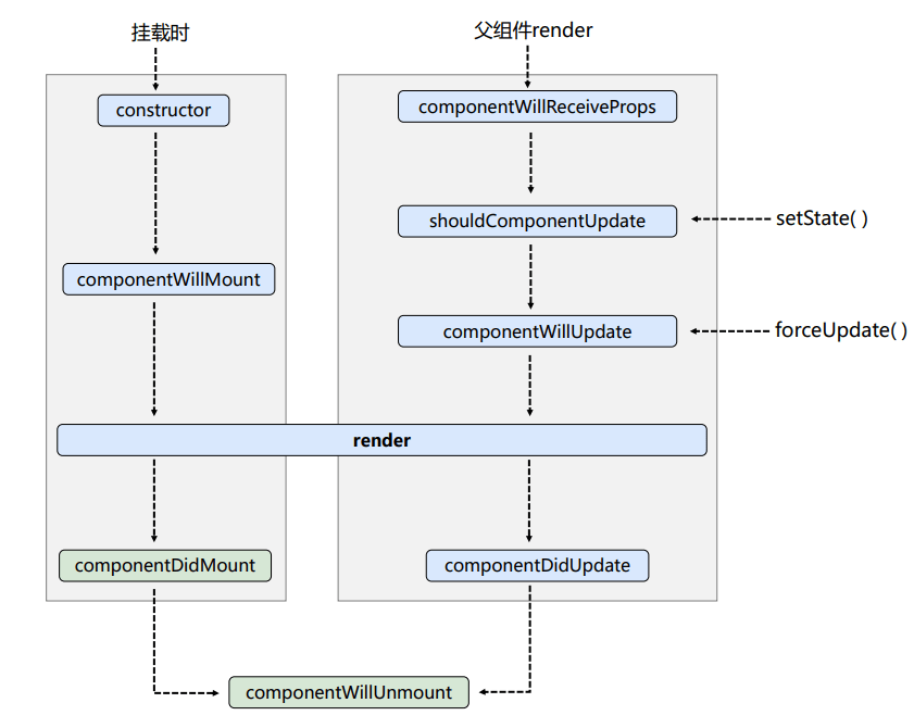 react-life-old